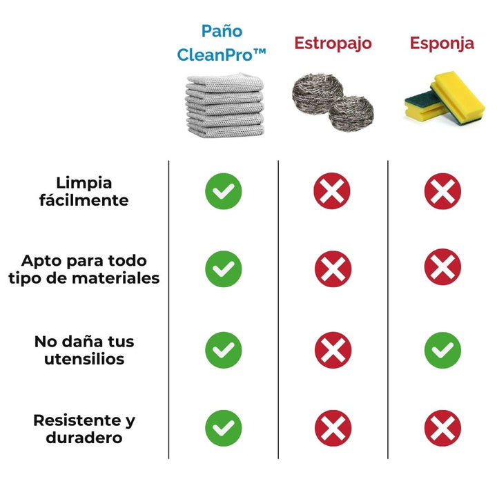 3 paños de limpieza de alambre (No ensucia) + 3 unidades gratis